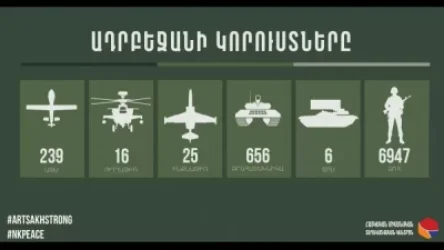 Հակառակորդի կորուստների վերաբերյալ վերջին տվյալները