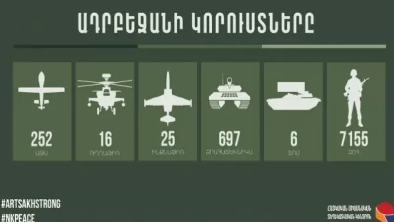 Հակառակորդի կորուստների վերաբերյալ վերջին տվյալները