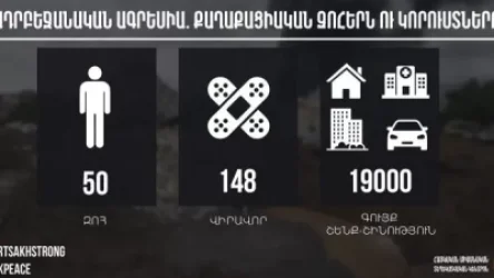 Հայկական կողմի քաղաքացիական զոհերն ու կորուստները
