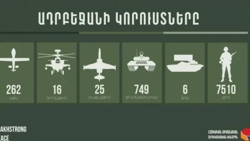 Հակառակորդի կորուստների վերաբերյալ վերջին տվյալները