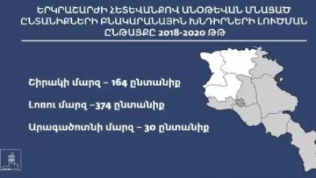 2018-2020 թթ. լուծվել է շուրջ 568 ընտանիքի բնակարանի խնդիր