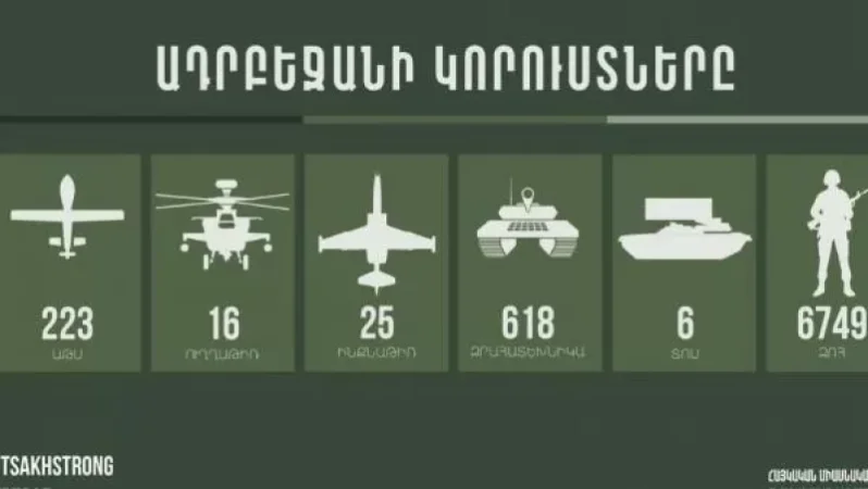 Հակառակորդի կորուստների վերաբերյալ վերջին տվյալները