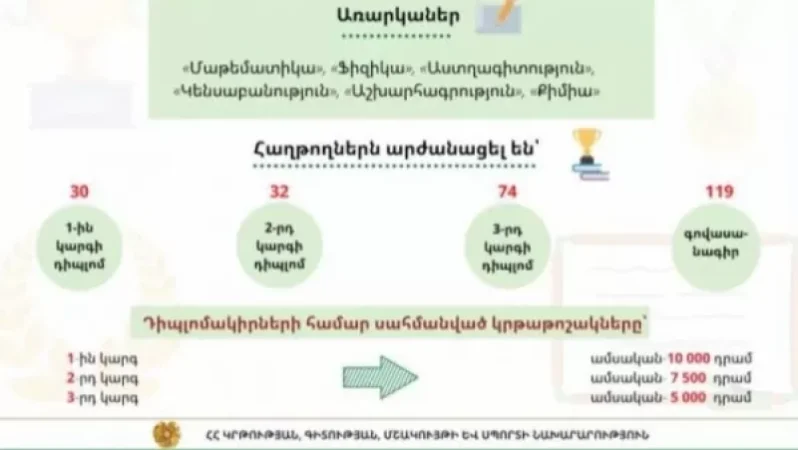 Առարկայական օլիմպիադայի հանրապետական փուլի հաղթողները կստանան անվանական կրթաթոշակ
