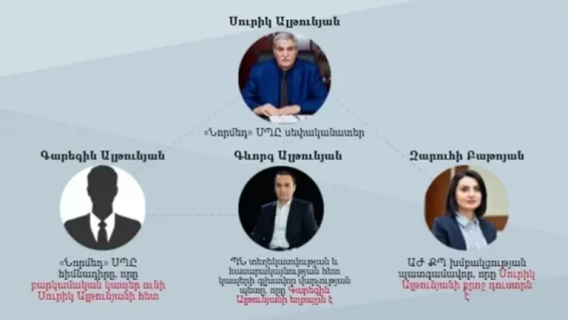 Կառավարությունը արտոնություն է տվել մի ընկերության, որը 1 մլն դրամ նվիրատվություն է կատարել ՔՊ կուսակցությանը․ Ինֆոքոմ