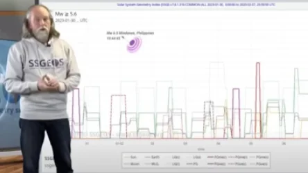 ՏԵՍԱՆՅՈՒԹ. Դեռ օրեր առաջ գիտնականը կանխատեսել էր ավերիչ երկրաշարժերը, անգամ նշել` ինչ ուժգնությամբ են լինելու