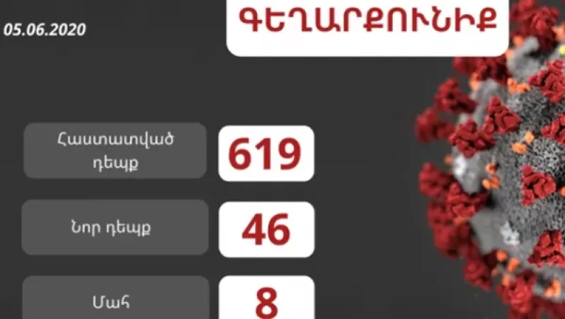 Գեղարքունիքի մարզում կորոնավիրուսային հիվանդության 619 դեպք է հաստատվել