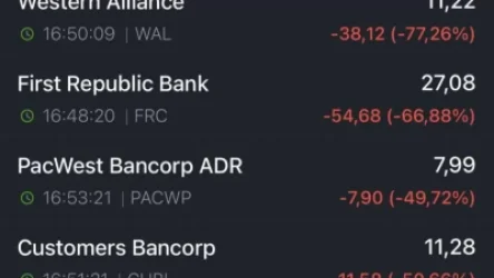 Բայդենի հայտարարությունից հետո ԱՄՆ բանկերի արժեթղթերը կտրուկ անկում ապրեցին
