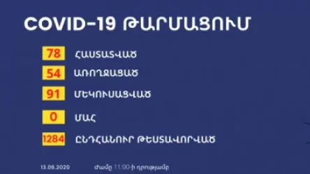 Արցախում կորոնավիրուս է հաստատվել ևս 10 քաղաքացու մոտ