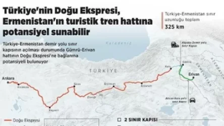 Գյումրի-Երևան երկաթուղին ներուժ ունի միանալու Անկարա-Կարս երկաթուղուն. Anadolu-ի հերթական հոդվածը՝ Հայաստանի վերաբերյալ