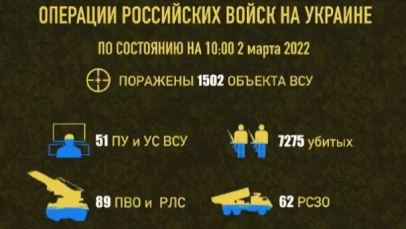 IMAGE. Ukrainian Losses as of 10:00 AM