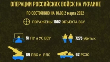 ԼՈՒՍԱՆԿԱՐ. Ուկրաինական կողմի կորուստները` ժամը 10:00-ի դրությամբ