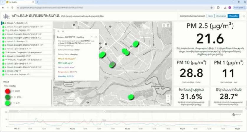 Երևանում օդի աղտոտվածությանը հնարավոր կլինի հետևել առցանց