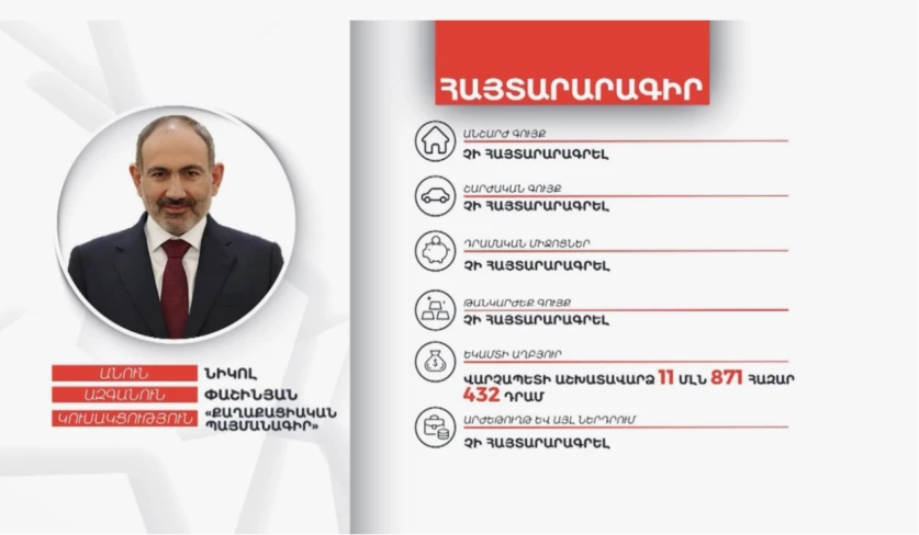 Քանի մարդ է այս պահի դրությամբ լրացրել հայտարարագիրը. «Ժողովուրդ»