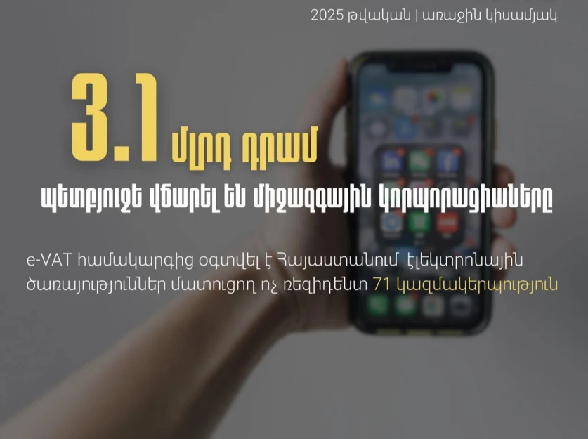 71 միջազգային կորպորացիաներից 3.1 միլիարդ դրամ հարկեր` ՀՀ պետական ​​բյուջե