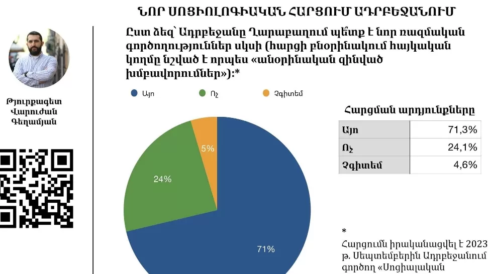 Խաղաղություն թե՞ պատերազմ․ թուրքագետը փաստեր է ներկայացնում