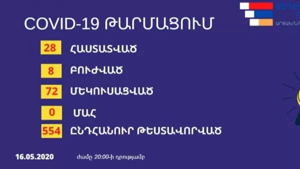 Կորոնավիրուսի 4 նոր դեպք Արցախում