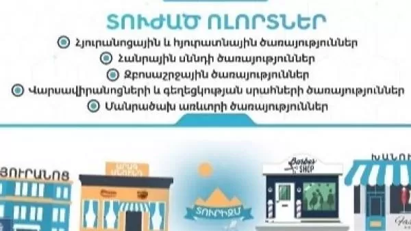 ՏԵՍԱՆՅՈՒԹ. Տուժած ոլորտներում եկամուտ կորցրած վարձու աշխատողներն ու անհատ ձեռներեցները միանվագ աջակցություն են ստանում