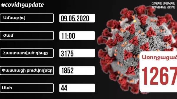 COVID-19. Արձանագրվել է մահվան 1 դեպք․ ԱՆ 