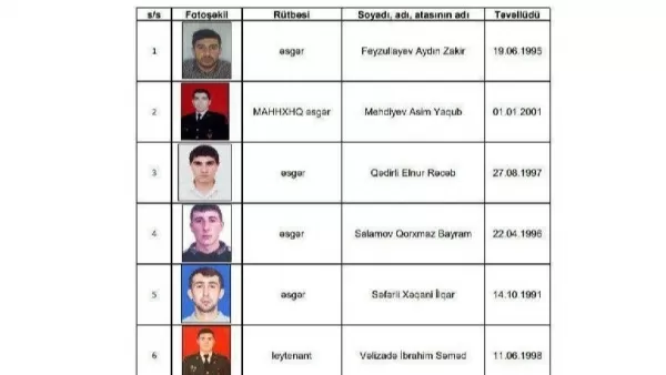 Ադրբեջանի ՊՆ-ն հրապարակել է 44-օրյա պատերազմի ժամանակ զոհված և անհետ կորած զինծառայողների անունները