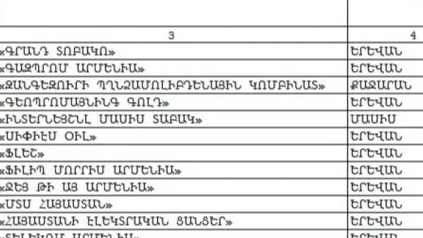 Հայաստանի ամենախոշոր հարկատուները. ցանկ 