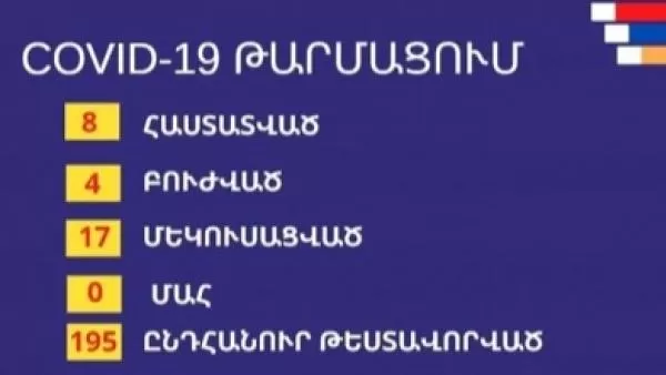 Արցախում մեկուսացված է 17 անձ, բուժում են ստանում 4-ը