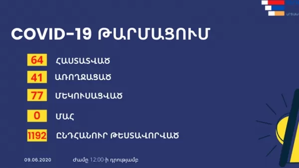 Արցախում ևս 5 քաղաքացու մոտ կորոնավիրուսային վարակ է հաստատվել