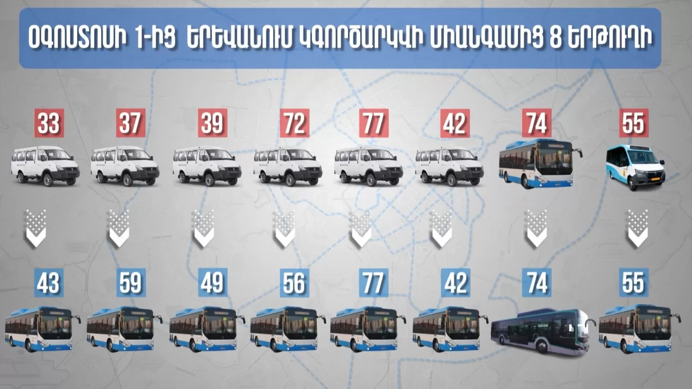 ՏԵՍԱՆՅՈՒԹ. Օգոստոսի 1-ից Երևանում կգործարկվի ավտոբուսային երթուղիների հերթական խմբաքանակը