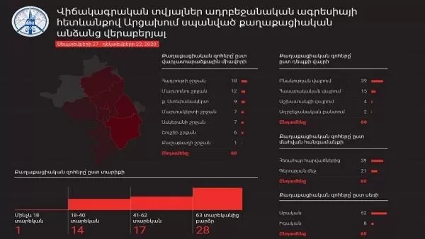 ԱՀ ՄԻՊ-ը հրապարակել է զեկույց՝ ադրբեջանական ԶՈՒ կողմից Արցախի քաղաքացիական անձանց սպանության դեպքերի վերաբերյալ