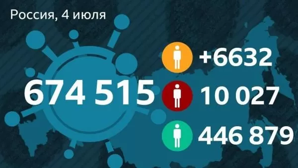 Կորոնավիրուսային վերջին թվերը՝ Ռուսաստանից