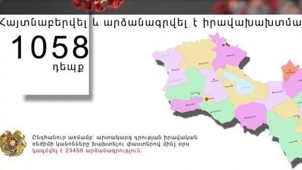 Հունիսի 5-ին իրականացված արտակարգ ռեժիմով ծառայության ընթացքում հայտնաբերվել է իրավախախտման 1058 դեպք