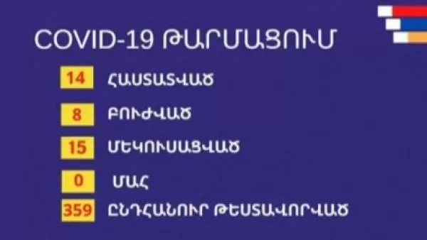 Արցախում վարակման 14 դեպք կա, 8-ը բուժել են