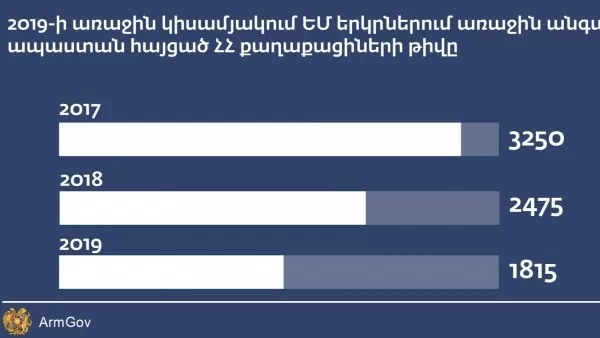  Սա Հայաստանը բնութագրող կարևորագույն ցուցանիշներից մեկն է. Փաշինյան